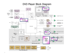 DVD Player Block Diagram