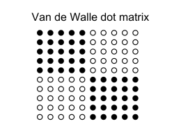 Van de Walle dot matrix