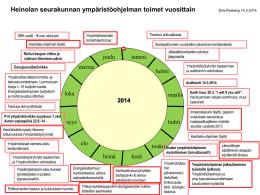 Ympäristöohjelman mukaiset vuosikellot 2014-2018