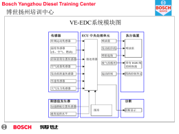 Bosch Yangzhou Diesel Training Center