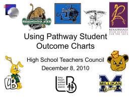 Using Pathway Student Outcome Charts