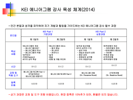 한국에니어그램연구원 강사양성로드맵(2014)