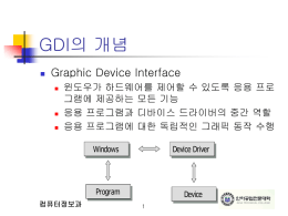 GDI의 개념