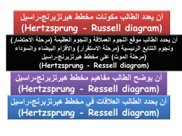 مخطط هيرتزيرنج-راسيل (Hertzsprung