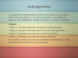 Ordinogrammes (3 exemples)