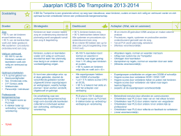 ICBS De Trampoline jaarplan 2013