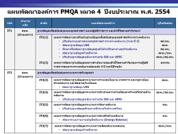 Power Point รายการแผนพัฒนาองค์การ PMQA หมวด 4 - DOC-EPPO
