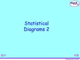 Powerpoint on frequency polygons