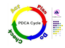 PDCA循環
