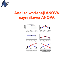Normalność reszt Interpretacja wyników analizy ANOVA