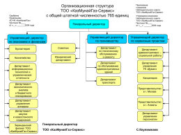 PowerPoint Presentation - КазМунайГаз