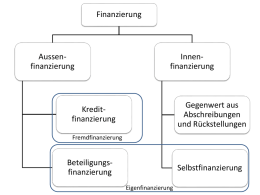 Finanzierung - frank