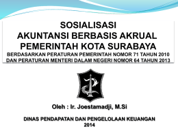 Pemerintah Kota Surabaya