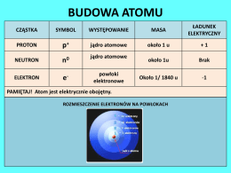 BUDOWA_ATOMU