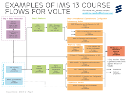 IMS course flow