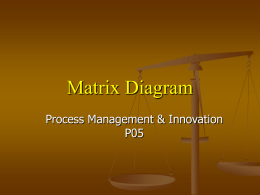Matrix Diagram (PowerPoint slides)