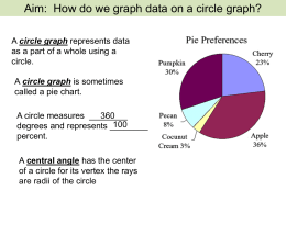 circle graph - Mrs. Williams Math Class Website