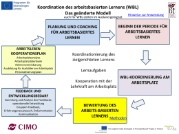 Work-Based Learning (WBL) Coordination The