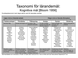 Taxonomi för lärandemål: Kognitiva mål [Bloom 1956]