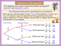 Probability (Tree Diagrams)