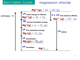 MgCl2 Born Haber Cycle
