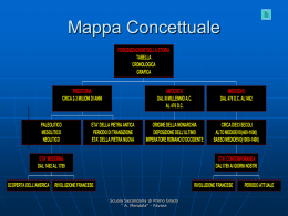 PERIODIZZAZIONE DELLA STORIA