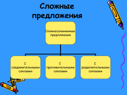 Урок-презентация по русскому языку в 11 классе на