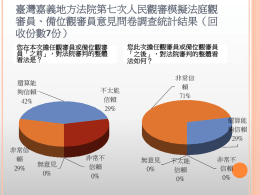 臺灣嘉義地方法院第7次人民觀審模擬法庭之民調結果