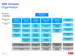 ABB Schweiz: Organisation