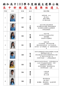 103高中部模範生競選公報(ppt檔)