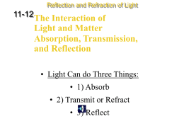Refraction of Light