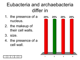 Eubacteria and archaebacteria differ in