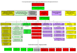 PPT Файл - Главное управление МЧС России по Кемеровской