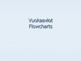 Vuokaaviot Flowcharts