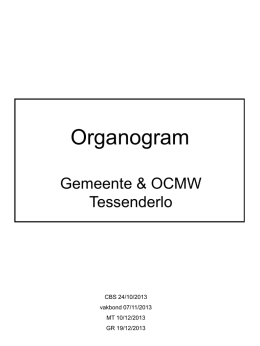 Organogram Gemeente & OCMW Tessenderlo