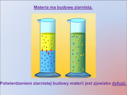 Temat: Budowa atomu. - zpopodobin.niedzwiedz.pl