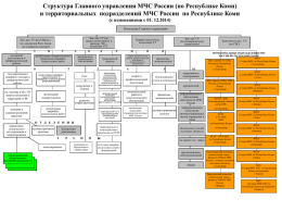 PPT Файл - Главное управление МЧС России по Республике Коми