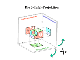 3-Tafel-Projektion