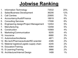 Jobwise Ranking - Guru Gobind Singh Study Circle