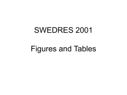 SWEDRES 2001 figures and tables