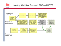 HOUSING PROCESS MAP - 100,000 Homes Campaign