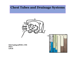 Chest Tubes (PICU) - Lane Medical Library — Stanford