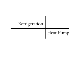 Refrigeration - Ardi's Weblog