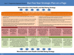 Our Five Year Strategic Plan on a Page