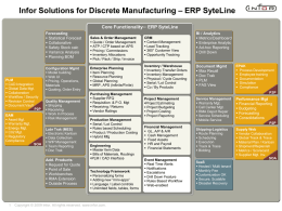 Automotive Solution Map - Infor ERP SyteLine and SyteLine