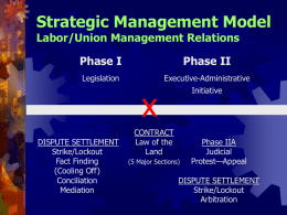 Strategic Management Model Labor/Union Management Relations