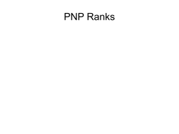 PNP ranks - Portia Placino