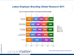 Latest Employer Branding Global Research 2011