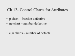 Control Charts for Attributes