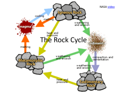 The Rock Cycle - Mount Mansfield Union High School